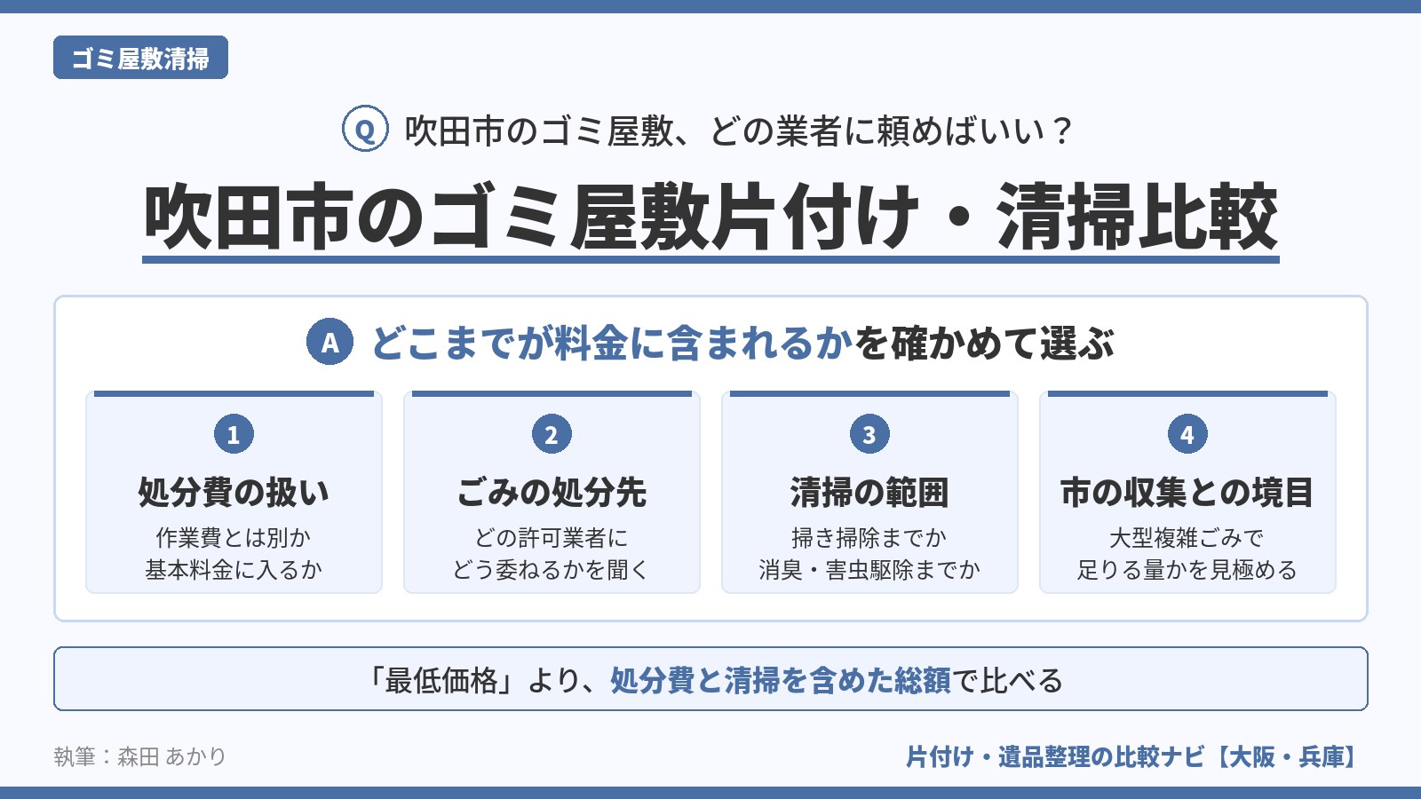 吹田市のゴミ屋敷片付け・清掃業者の比較の観点を示す図。処分費の扱い、ごみの処分先、清掃の範囲、市の収集との境目の4点を確かめ、処分費と清掃を含めた総額で比べる