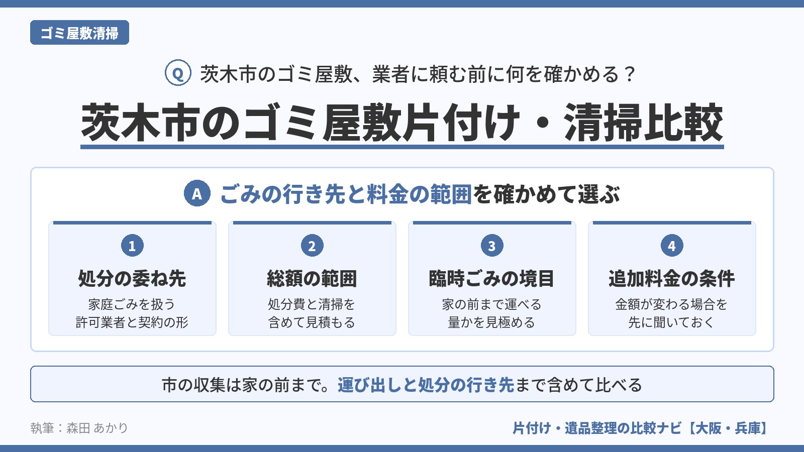 茨木市のゴミ屋敷片付け・清掃業者を選ぶ観点の図。処分の委ね先、総額の範囲、臨時ごみの境目、追加料金の条件の4点を見積もりで確かめて選ぶことを示す