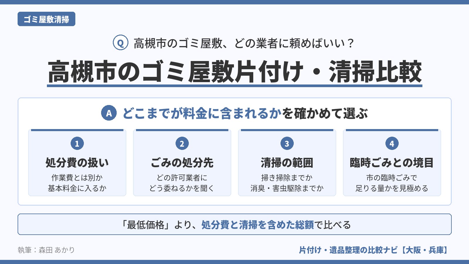 高槻市のゴミ屋敷片付け・清掃業者を選ぶ観点の図。処分費の扱い、ごみの処分先、清掃の範囲、市の臨時ごみとの境目を確かめ、総額で比べることを示す